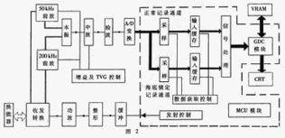 利用FPGA實現(xiàn)小型聲納片上系統(tǒng)集成 挑戰(zhàn)、架構與未來展望