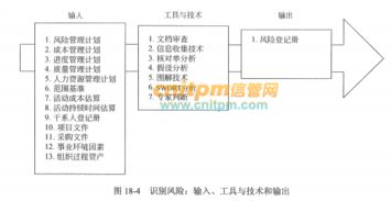 《系統(tǒng)集成項目管理工程師教程（第2版）》 風險識別真題習題與核心考點解析