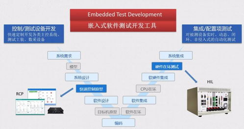揭秘半實物仿真技術 如何通過系統(tǒng)集成賦能未來創(chuàng)新