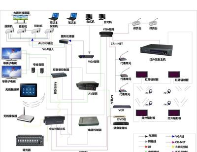 智慧中樞，聯動未來 智能展廳展館中控系統的系統集成之道
