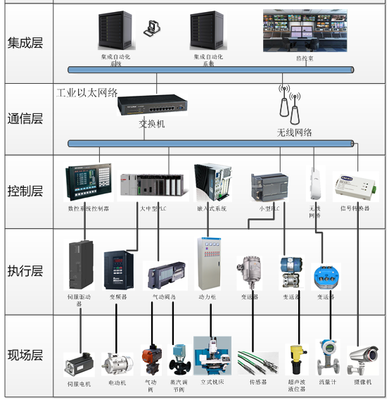 MES設備管理系統(tǒng)免費在線試用指南 開啟智能制造新篇章