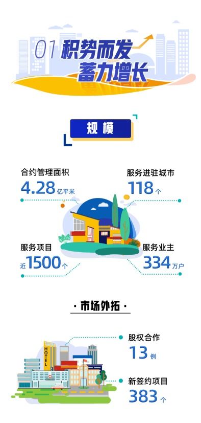 不斷刷新的歷史，長沙龍湖與你見證